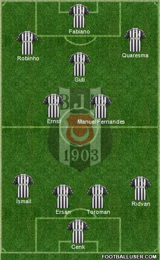 Besiktas JK Formation 2010