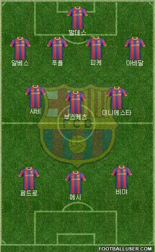 F.C. Barcelona Formation 2010