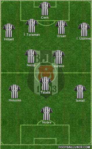 Besiktas JK Formation 2010