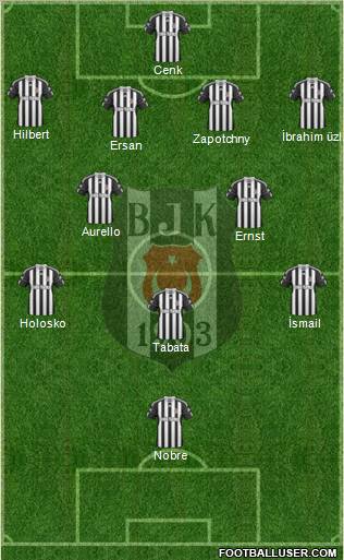 Besiktas JK Formation 2010