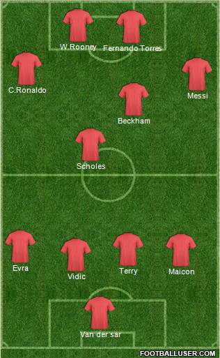 Dream Team Formation 2010