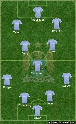 Manchester City Formation 2010