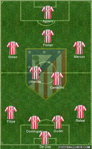 C. Atlético Madrid S.A.D. Formation 2010