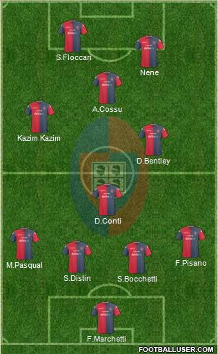 Cagliari 4-1-3-2 football formation