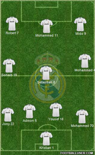 Real Madrid C.F. Formation 2010