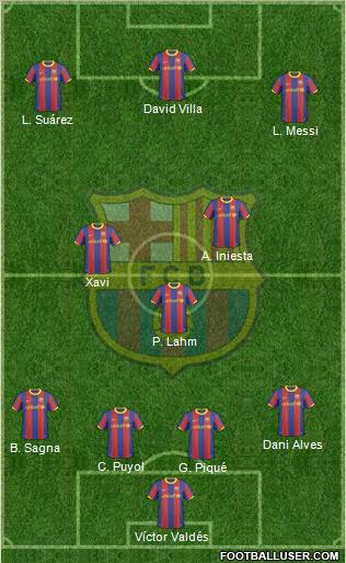 F.C. Barcelona Formation 2010