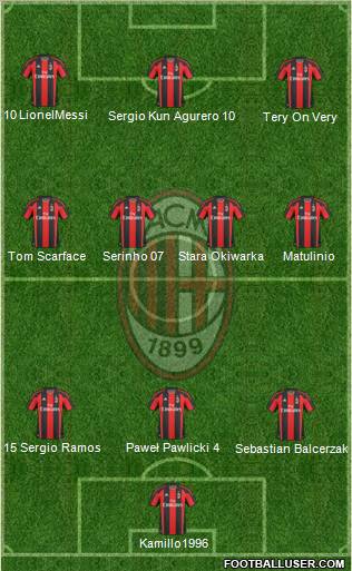 A.C. Milan Formation 2010