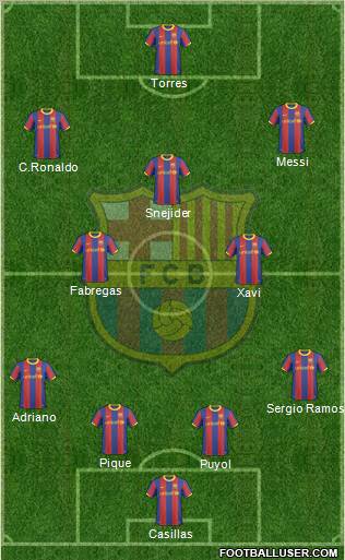 F.C. Barcelona Formation 2010
