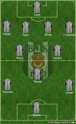 Besiktas JK Formation 2010