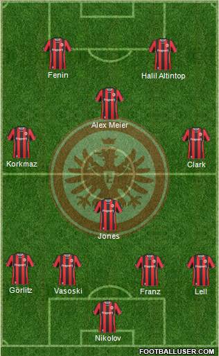 Eintracht Frankfurt 4-1-3-2 football formation