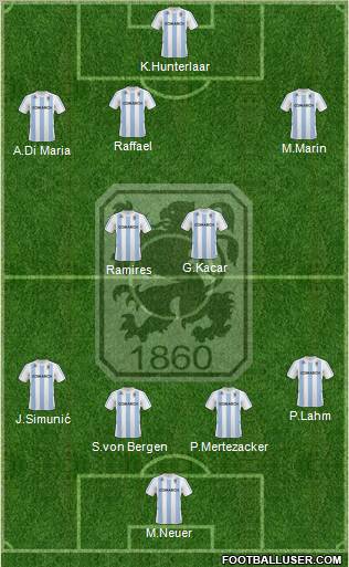 TSV 1860 München Formation 2010