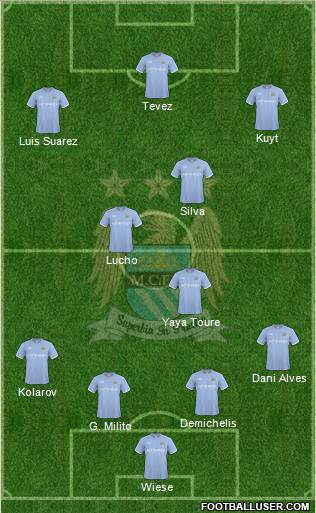 Manchester City Formation 2010