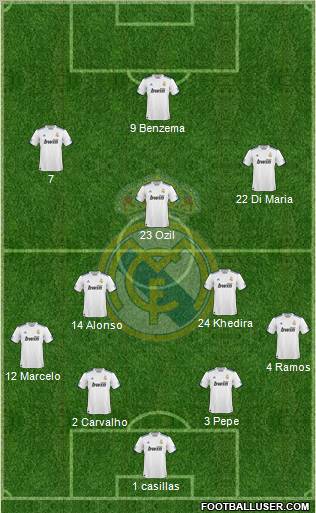 Real Madrid C.F. Formation 2010
