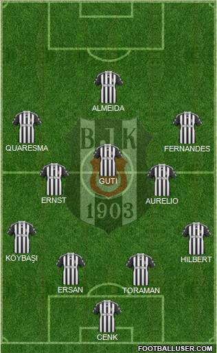 Besiktas JK Formation 2010