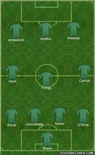 Football Manager Team Formation 2010