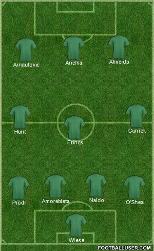 Football Manager Team football formation