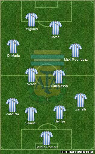 Argentina Formation 2010