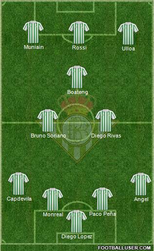 Real Betis B., S.A.D. football formation