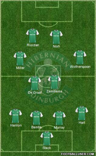 Hibernian Formation 2010