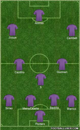 CD Saprissa 4-3-3 football formation