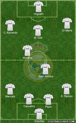 Real Madrid C.F. Formation 2010