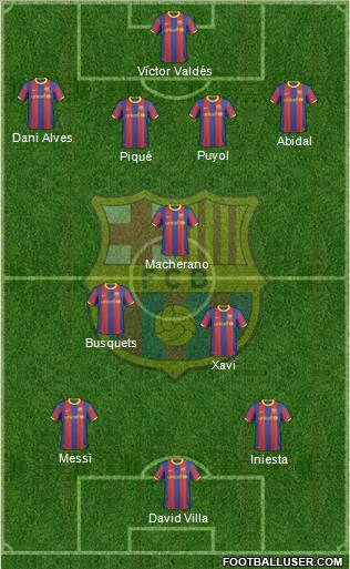 F.C. Barcelona Formation 2010