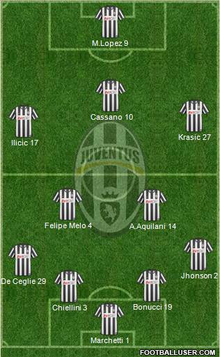 Juventus Formation 2010