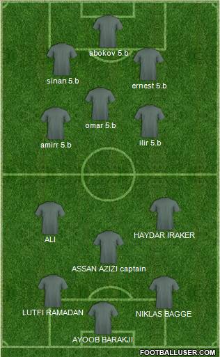 Champions League Team Formation 2010