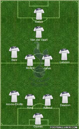 Tottenham Hotspur Formation 2010
