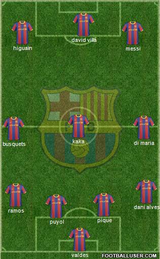 F.C. Barcelona Formation 2010