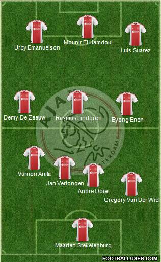 AFC Ajax Formation 2010