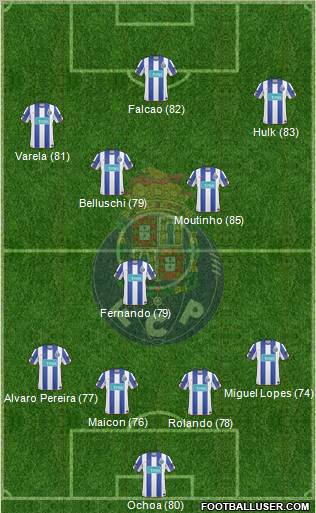 Futebol Clube do Porto - SAD Formation 2010