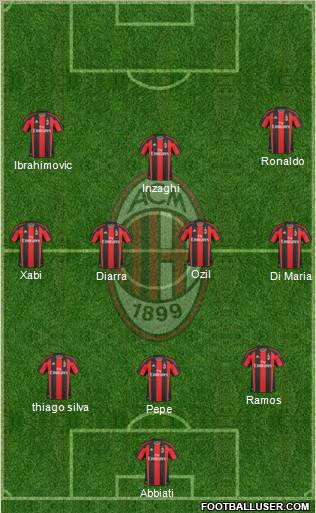 A.C. Milan Formation 2010