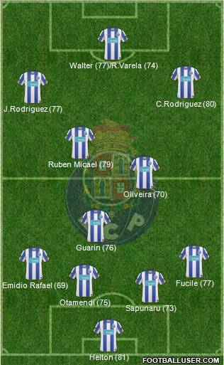 Futebol Clube do Porto - SAD Formation 2010
