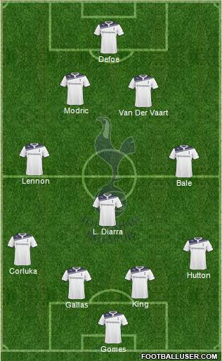 Tottenham Hotspur Formation 2010