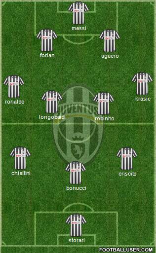 Juventus Formation 2010