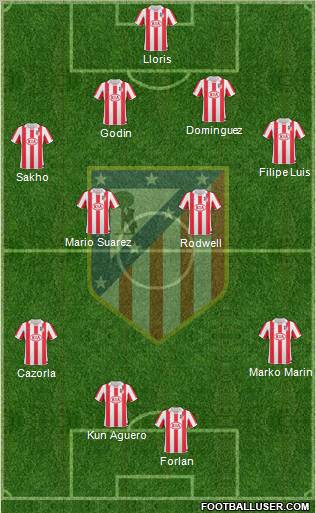 C. Atlético Madrid S.A.D. Formation 2010