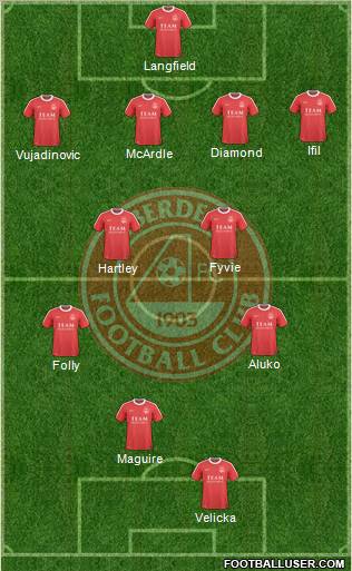 Aberdeen Formation 2010