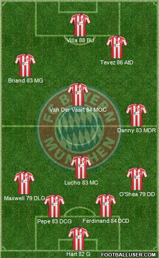FC Bayern München Formation 2010