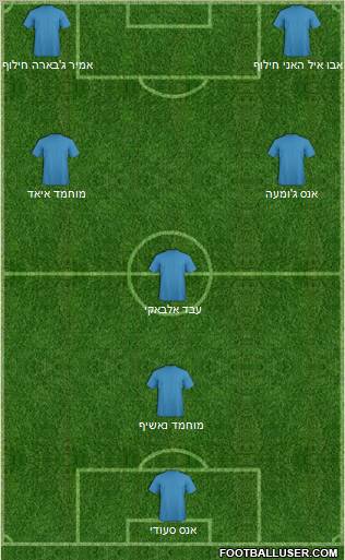 Champions League Team Formation 2010