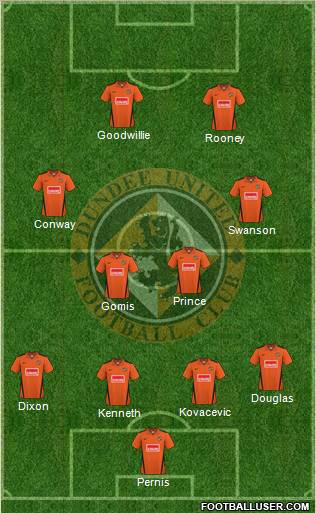 Dundee United Formation 2010