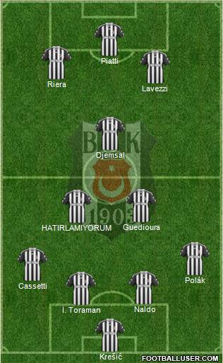 Besiktas JK Formation 2010