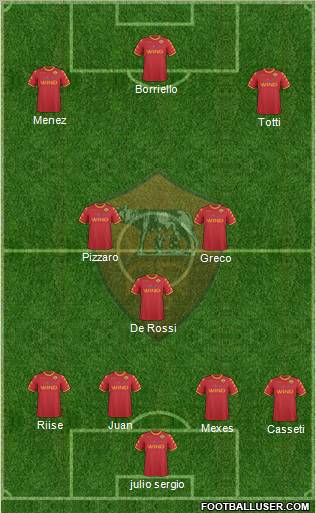AS Roma Formation 2010