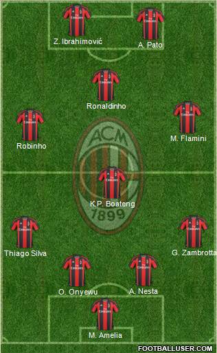 A.C. Milan Formation 2010