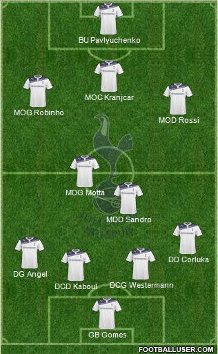 Tottenham Hotspur Formation 2010