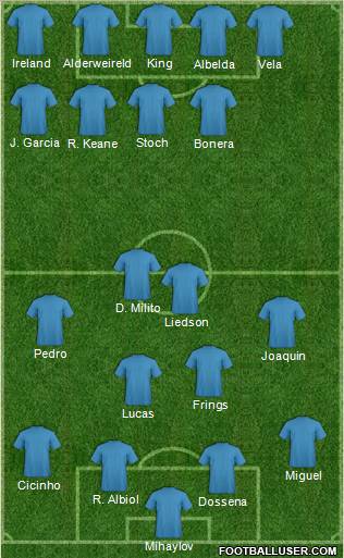 Dream Team Formation 2010