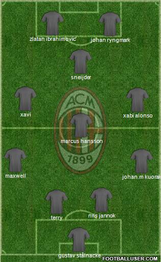 A.C. Milan Formation 2010