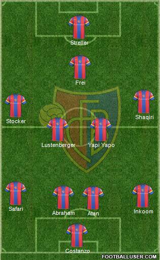 FC Basel Formation 2010