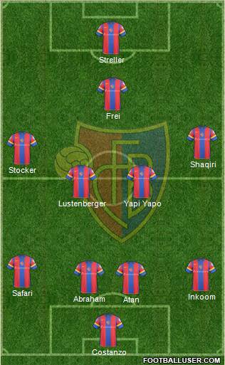 FC Basel football formation