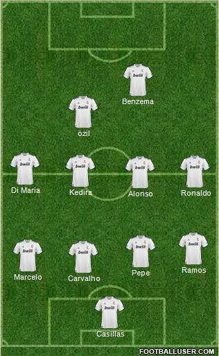 R. Madrid Castilla Formation 2010